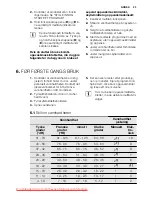 Preview for 23 page of Electrolux ESI 45010 User Manual