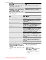 Preview for 30 page of Electrolux ESI 45010 User Manual