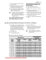 Preview for 39 page of Electrolux ESI 45010 User Manual