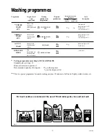 Предварительный просмотр 13 страницы Electrolux ESI 600 Instruction Book