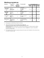 Preview for 10 page of Electrolux ESI 6104 Instruction Book