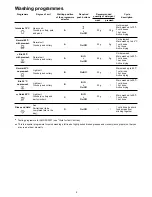 Preview for 9 page of Electrolux ESI 6110 Instruction Book