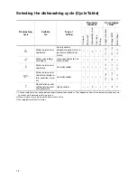 Preview for 18 page of Electrolux ESI 6231 User Information