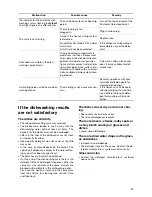 Preview for 25 page of Electrolux ESI 6231 User Information