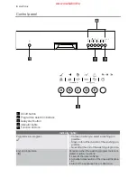 Preview for 4 page of Electrolux ESI 64010 User Manual