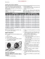 Preview for 6 page of Electrolux ESI 64010 User Manual