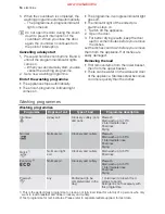 Preview for 14 page of Electrolux ESI 64010 User Manual