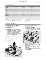 Preview for 15 page of Electrolux ESI 64010 User Manual