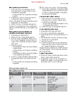 Preview for 33 page of Electrolux ESI 64010 User Manual