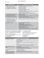 Preview for 36 page of Electrolux ESI 64010 User Manual