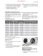 Preview for 45 page of Electrolux ESI 64010 User Manual