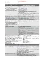 Preview for 56 page of Electrolux ESI 64010 User Manual