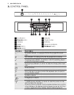 Preview for 6 page of Electrolux ESI 6601ROX User Manual