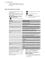 Preview for 16 page of Electrolux ESI 6601ROX User Manual