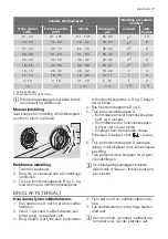 Preview for 7 page of Electrolux ESI 66065 User Manual