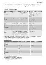 Preview for 11 page of Electrolux ESI 66065 User Manual