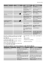 Preview for 13 page of Electrolux ESI 66065 User Manual