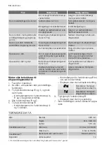 Preview for 14 page of Electrolux ESI 66065 User Manual