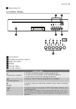 Preview for 19 page of Electrolux ESI 66065 User Manual