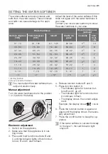 Preview for 21 page of Electrolux ESI 66065 User Manual