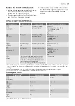 Preview for 25 page of Electrolux ESI 66065 User Manual