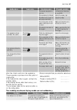 Preview for 27 page of Electrolux ESI 66065 User Manual