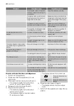 Preview for 28 page of Electrolux ESI 66065 User Manual