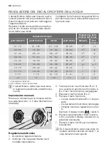 Preview for 36 page of Electrolux ESI 66065 User Manual