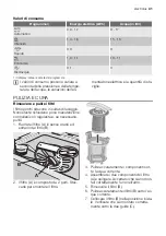 Preview for 41 page of Electrolux ESI 66065 User Manual