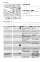 Preview for 42 page of Electrolux ESI 66065 User Manual