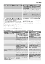 Preview for 43 page of Electrolux ESI 66065 User Manual