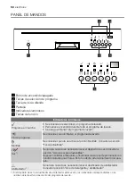 Preview for 50 page of Electrolux ESI 66065 User Manual