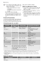 Preview for 56 page of Electrolux ESI 66065 User Manual