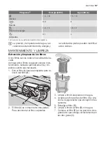 Preview for 57 page of Electrolux ESI 66065 User Manual