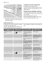 Preview for 58 page of Electrolux ESI 66065 User Manual