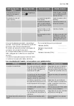 Preview for 59 page of Electrolux ESI 66065 User Manual