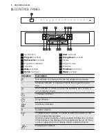 Предварительный просмотр 6 страницы Electrolux ESI 6700RAX User Manual