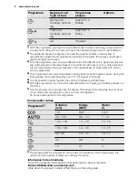 Предварительный просмотр 8 страницы Electrolux ESI 6700RAX User Manual