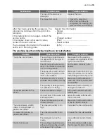 Preview for 15 page of Electrolux ESI 67070 User Manual