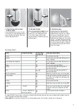 Preview for 5 page of Electrolux ESI 7 Series Instructions For Use Manual