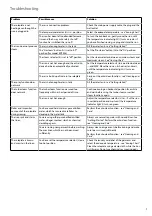 Preview for 7 page of Electrolux ESI 7 Series Instructions For Use Manual