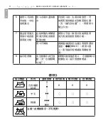 Preview for 12 page of Electrolux ESI510 Operating Instructions Manual