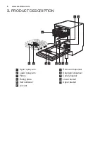 Предварительный просмотр 6 страницы Electrolux ESI5206LOX User Manual