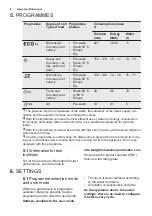 Предварительный просмотр 8 страницы Electrolux ESI5206LOX User Manual