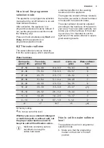 Preview for 9 page of Electrolux ESI5206LOX User Manual