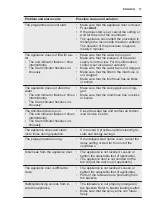 Preview for 17 page of Electrolux ESI5206LOX User Manual