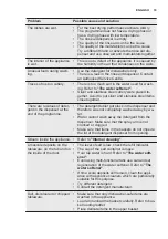 Preview for 19 page of Electrolux ESI5206LOX User Manual