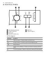 Preview for 26 page of Electrolux ESI5206LOX User Manual