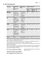 Preview for 27 page of Electrolux ESI5206LOX User Manual