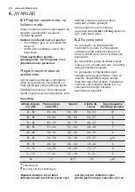 Preview for 28 page of Electrolux ESI5206LOX User Manual